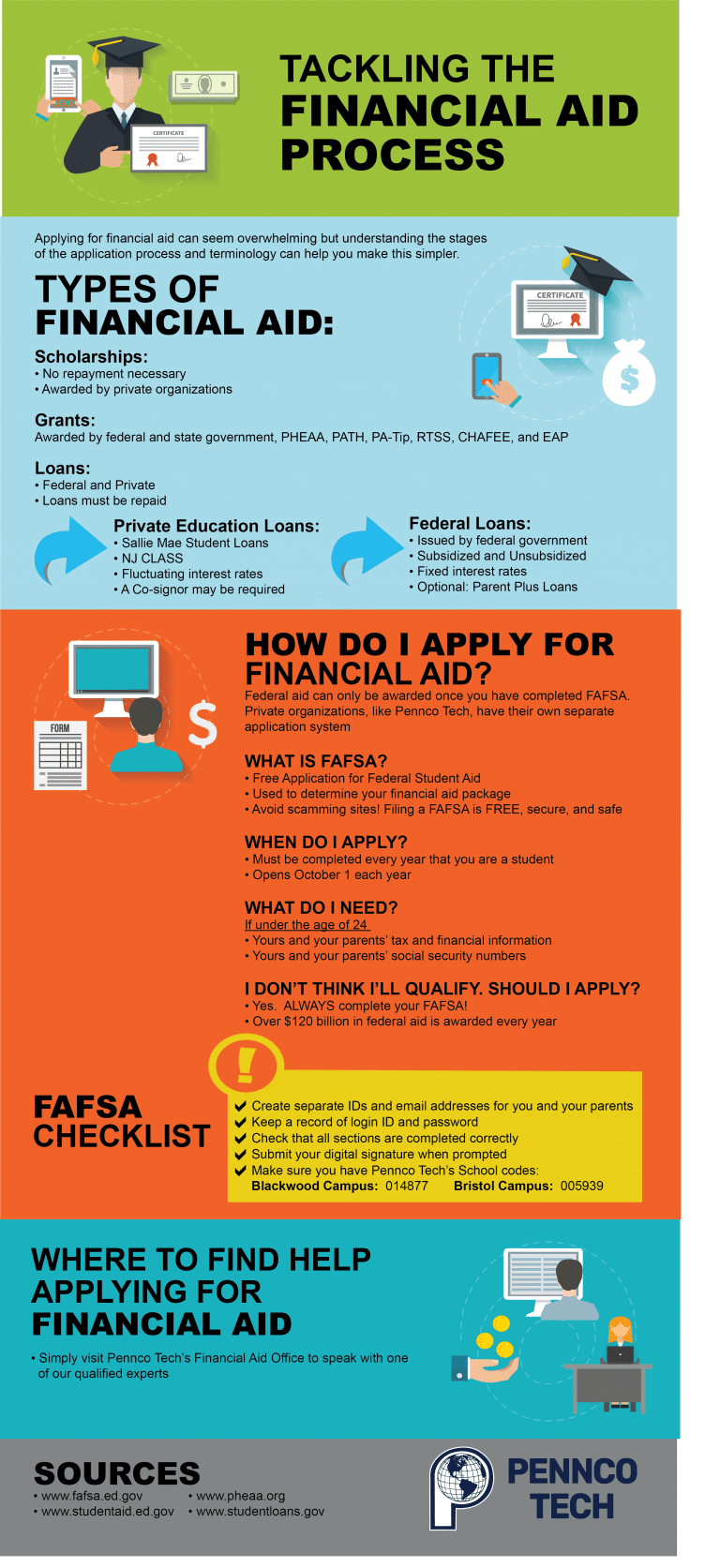 Financial Aid in NJ & PA Pennco Tech